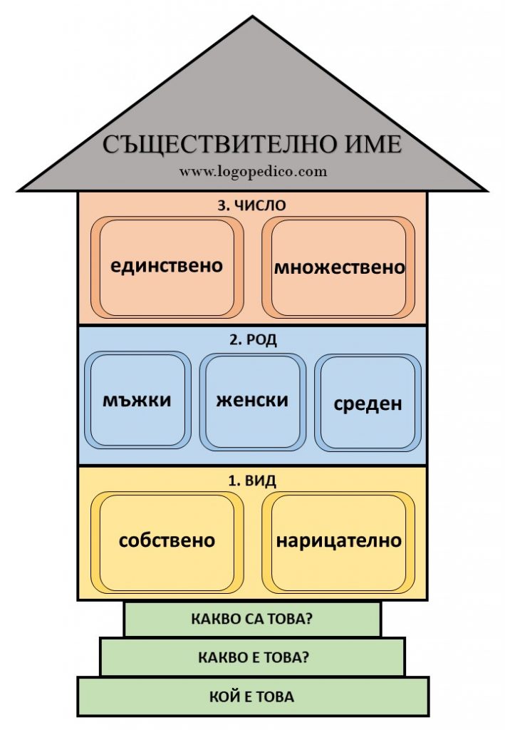 Чудесные картины род и число